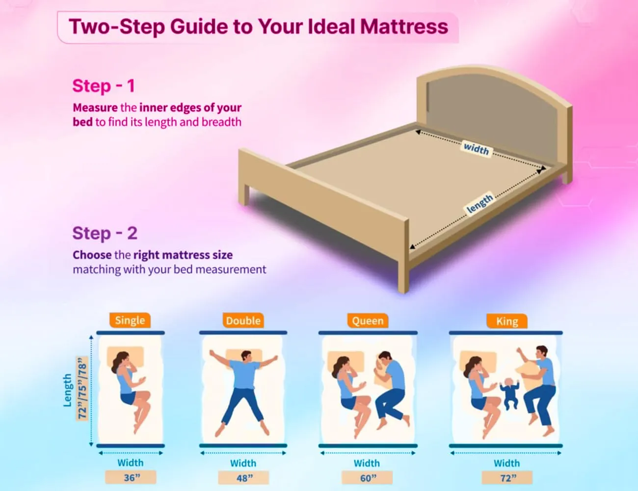 NEOBEST Mattress | 10 Years Warranty DDQ72668 Orthopaedic Deluxe Dual Mattress, Bonded Foam Mattress, 8 Inch Bed Mattress, Queen Bed Mattress (72X66X8 Inches)