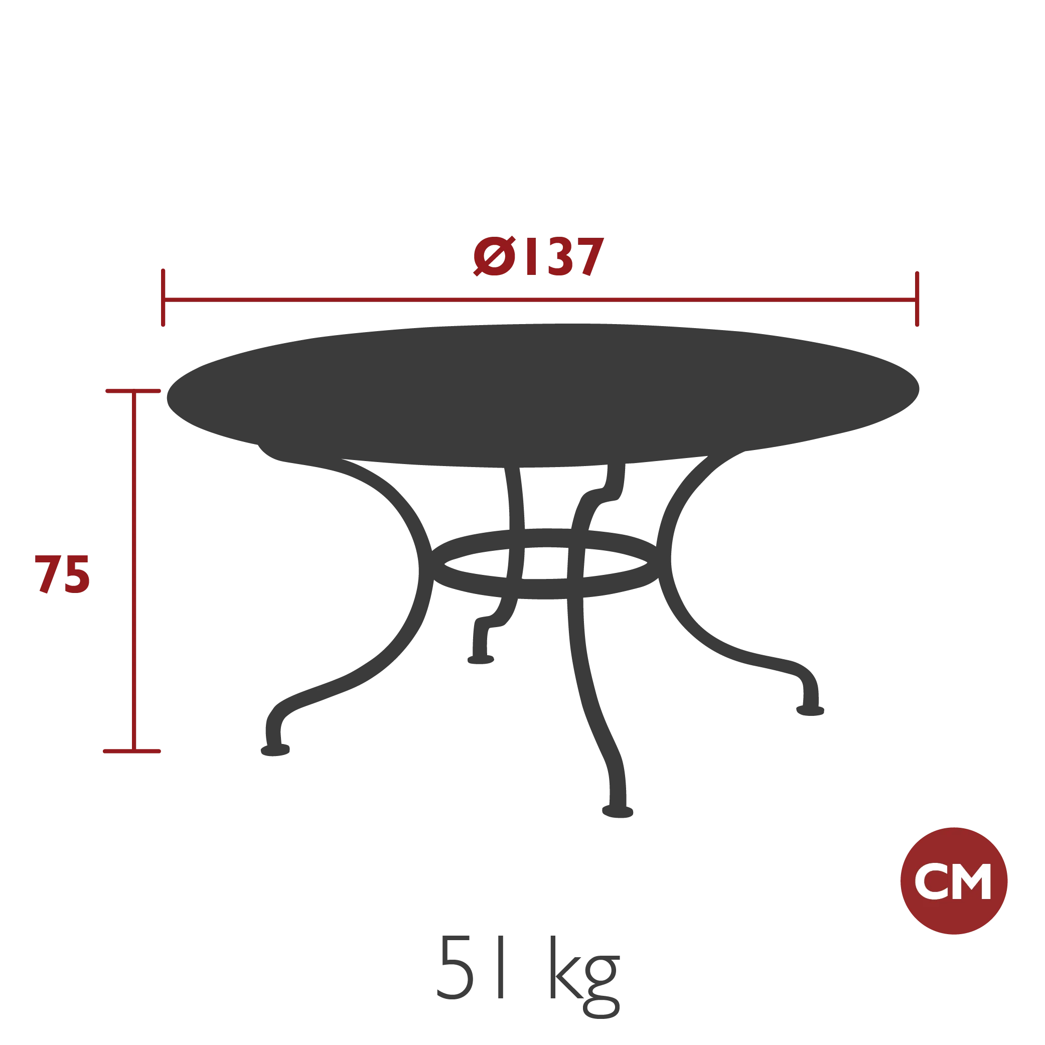 Romane Round Table
